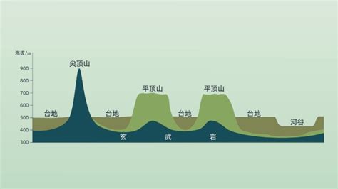 “一体三面”——打造智慧城市建设的平顶山模式 - 中国测绘学会官网