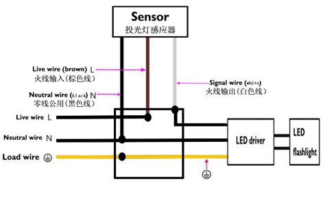 雷达感应LED灯具接线说明书(全)(图) - 阿里巴巴专栏