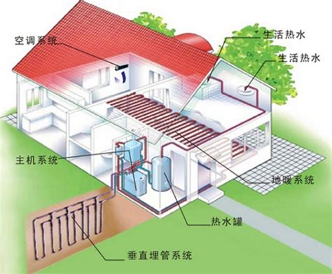 【供热技术】采暖循环水量与室内供暖系统的关系