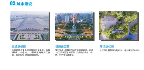 2025年西安城区规划图_西安规划局四环规划图
