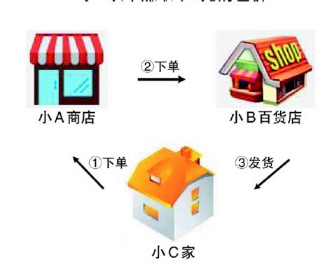 2023淘宝开店流程及费用，开网店需要多少钱？开网店费用！