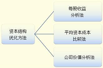 投资结构优化 徐州seo结构优化-码迷SEO