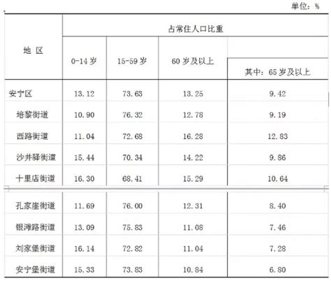 安宁市人口_2021昆明第七次人口普查数据公布(附各区人口总数)_人口网