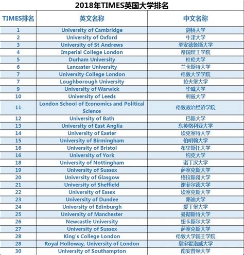 英国大学排名前十的大学（英国十大名校最新排名）-百科-我行网