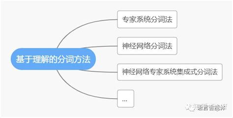 NLP+词法系列（一）︱中文分词技术小结、几大分词引擎的介绍与比较 - 古月居