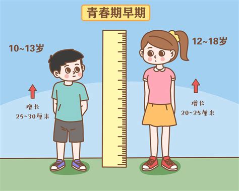有些现象在青春期出现，是要停止长高的信号，父母别大意_身高
