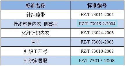 【权威解读】纺织品安全技术规范（GB 18401-2010）执行相关问题 – 中国可靠性网