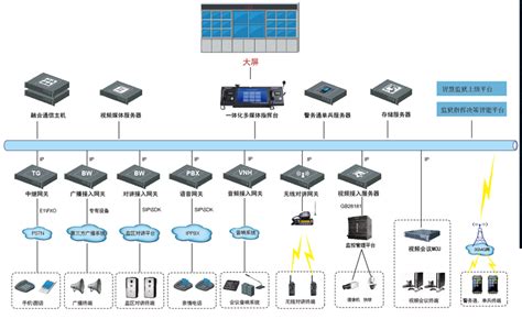 短波可视化通信管理系统解决方案 - 通信指挥 - 军桥网—军事信息化装备网手机站