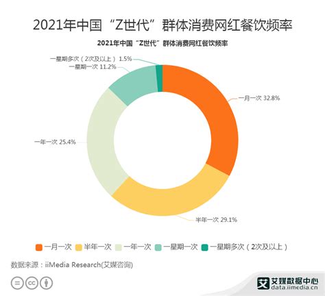 《2019中国餐饮行业小吃品类大数据分析报告》发布_时讯详情_中国食品网