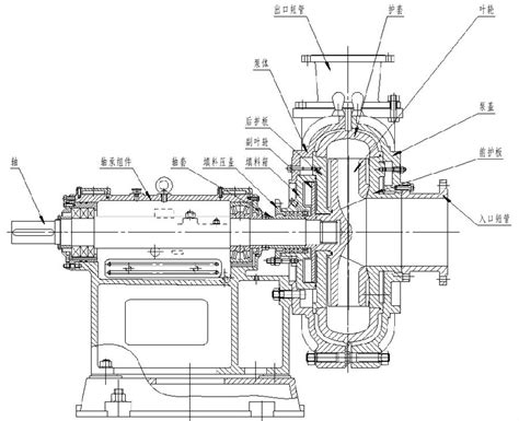 ZJ-AH-ST-渣浆泵的工作原理-上海涌诺泵业有限公司