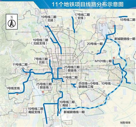 北京地铁 2020规划图 高清-北京地铁高清规划图2020年