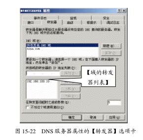 DNS服务器配置-CSDN博客