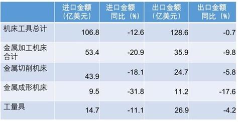 2020年中国机床工具行业市场发展现状分析 上年行业主要经济运行指标偏低【组图】_行业研究报告 - 前瞻网