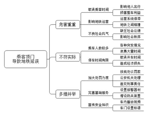 2019年7月27日黑龙江省同江市事业单位面试真题（解析）