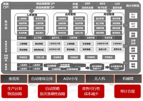 wms智能仓储管理系统,智能仓储解决方案,智能线边仓,smt智能电子物料仓-国脉智能