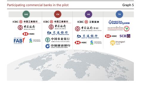中国央行数字货币DECP全解析