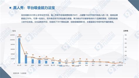 中国广告行业市场规模现状 广告业发展趋势分析_研究报告 - 前瞻产业研究院