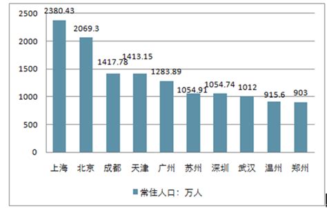 江西省人口：江西省常住人口及户籍人口是多少？
