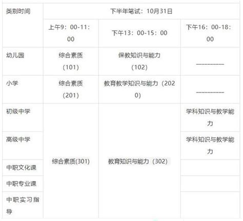 2022年上半年杭州市教师资格认定工作启动！4月21日开始网上申报 - 知乎