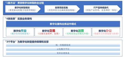 企业数字化转型战略地图-上海思创官网