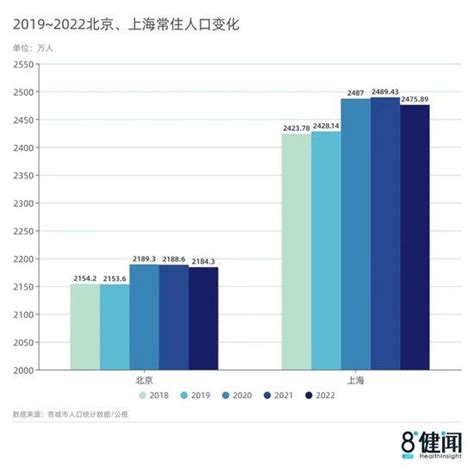 2018年北上广深人口图鉴.pdf_梵高先生_问房