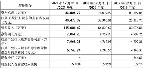 爱联科技IPO被终止：年营收11.5亿 长虹集团是大股东 - 知乎