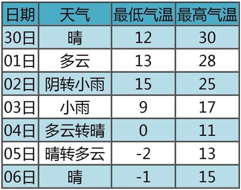 气象信息 | 国庆假期，降雨又降温_澎湃号·政务_澎湃新闻-The Paper