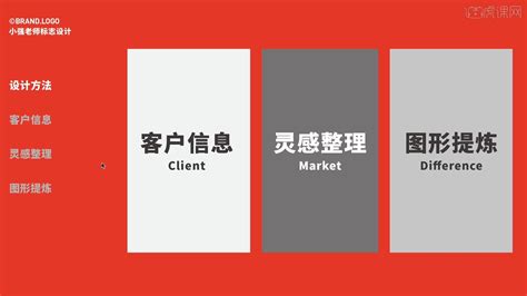 如何用一个汉字设计LOGO-餐饮品牌设计 - 品牌设计教程_AI（CC2017） - 虎课网