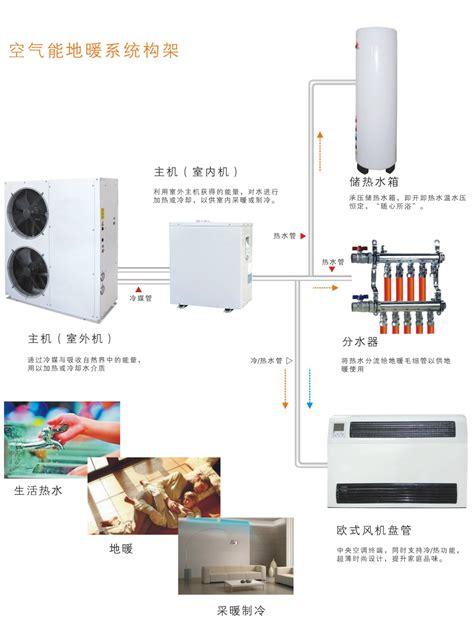NP-20RB-工厂直销空气能热泵热水机组20匹空气源热泵_空气能热水机组-上海新宁热能设备有限公司