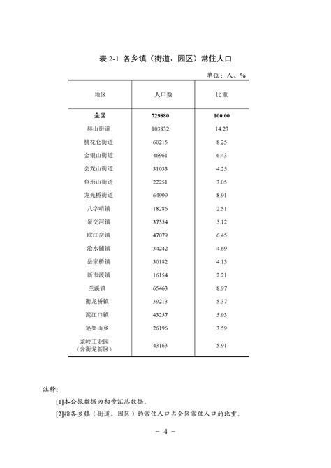 广州最新人口数据发布！这个区人口最多！__凤凰网