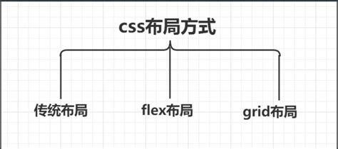 CSS BFC 是什么？(css,bfc) - AI牛丝