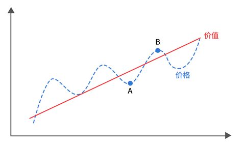 资产价格与波动率的关系_历史波动率与价格的关系-CSDN博客