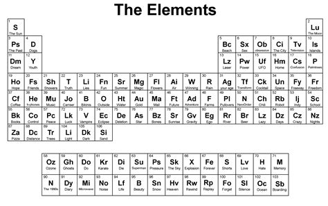 CH150: Chapter 2 – Atoms and Periodic Table – Chemistry