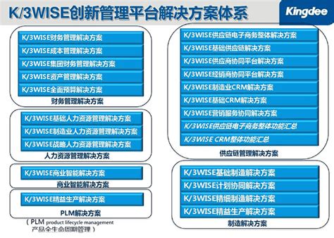 湖南成普信息科技：金蝶标准版各个版本详细介绍-湖南成普信息科技有限公司
