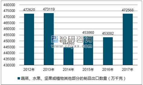 2020年云南省蔬菜产业数据分析报告！ - 知乎