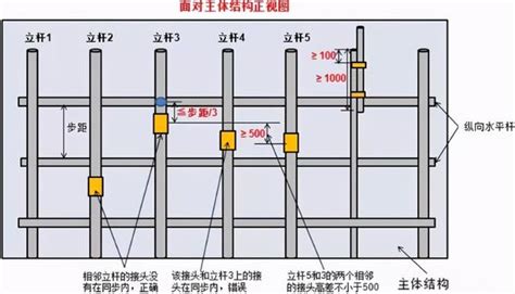 脚手架搭设、拆除与验收 逐条附图说明 - 知乎