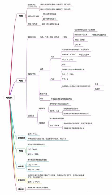 初二上册英语知识点归纳大全