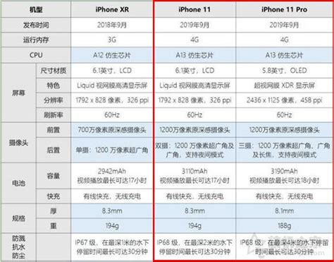 苹果14pro参数配置详细（iphone14全系列参数）-思埠