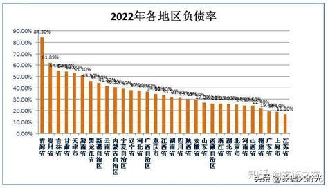 2021年中国外债余额、流动金额、负债率、偿债率及债务率情况分析[图]_智研咨询