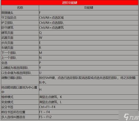 《红警2》快捷键一览表 快捷键大全分享_九游手机游戏
