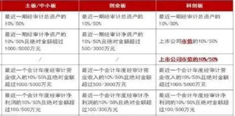 香港主板与创业板上市条件概览（含改革后）！
