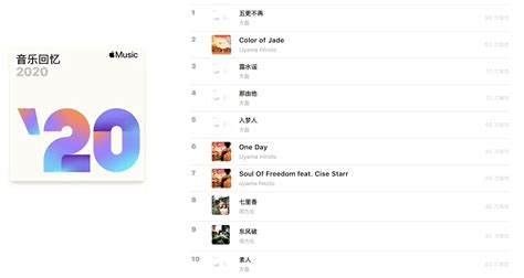 这13个关于Apple Music的技巧您知道吗(4) - 香港购物