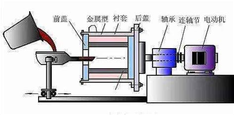 连铸坯凝固过程热模拟-上海大学先进凝固技术中心