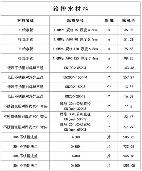 【江苏】建设材料价格信息（7OO余项 EXCEL版）（2013年9月）_材料价格信息_土木在线