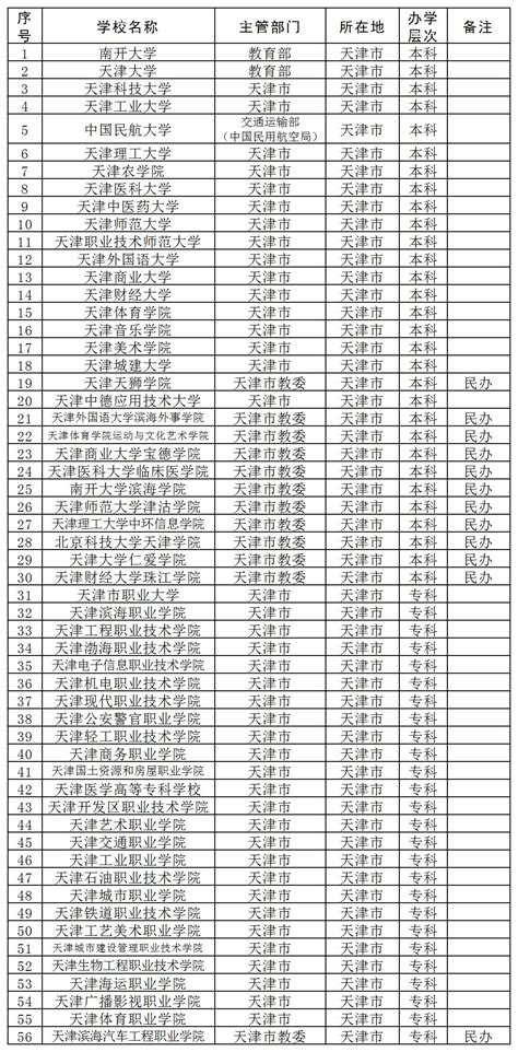 网站优化：天津市企业技术中心全部名单（截至2019年8月）