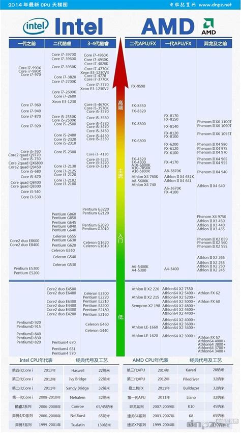 Intel Core i5-1135G7 vs Intel Core i3-2328M vs Intel Core i3-2310M