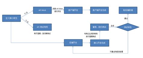 功能测试之全量测试流程详解