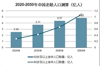 老年人旅游市场分析报告_2021-2027年中国老年人旅游市场研究与发展趋势研究报告_中国产业研究报告网
