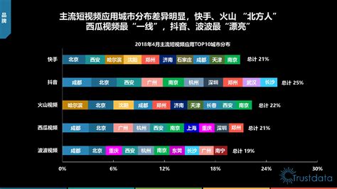 2017年第4季度中国短视频市场及发展趋势分析（附全文）-中商情报网
