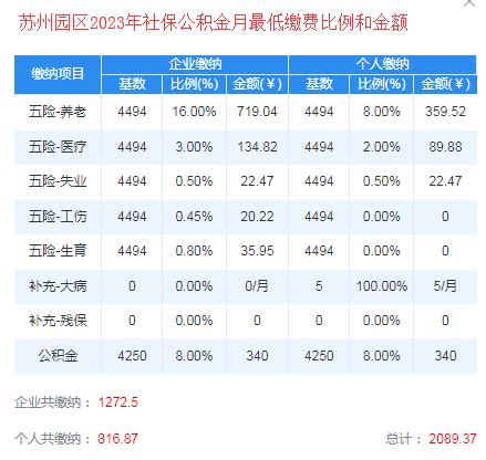 2022年浙江温州最新社保比例调整出炉！你的个人社保费用是多少？_缴费_基数_所在城市
